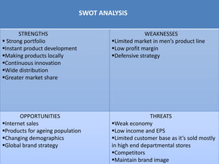 SWOT ANALYSIS
STRENGTHS
 Strong portfolio
Instant product development
Making products locally
Continuous innovation
Wide distribution
Greater market share
WEAKNESSES
Limited market in men’s product line
Low profit margin
Defensive strategy
OPPORTUNITIES
Internet sales
Products for ageing population
Changing demographics
Global brand strategy
THREATS
Weak economy
Low income and EPS
Limited customer base as it’s sold mostly
in high end departmental stores
Competitors
Maintain brand image
 