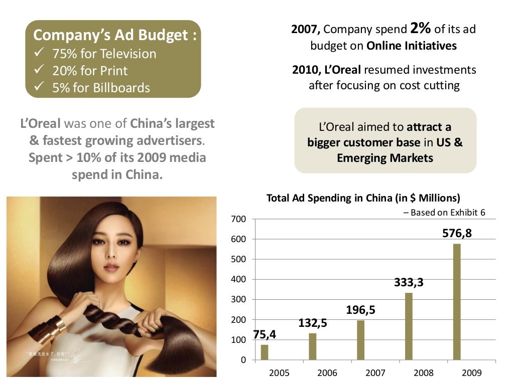 Case study zumo creating a global brand 08 image