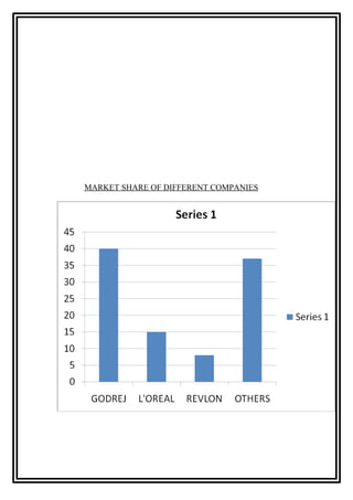 MARKET SHARE OF DIFFERENT COMPANIES
 