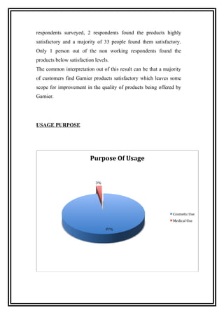 respondents surveyed, 2 respondents found the products highly
satisfactory and a majority of 33 people found them satisfactory.
Only 1 person out of the non working respondents found the
products below satisfaction levels.
The common interpretation out of this result can be that a majority
of customers find Garnier products satisfactory which leaves some
scope for improvement in the quality of products being offered by
Garnier.
USAGE PURPOSE
 