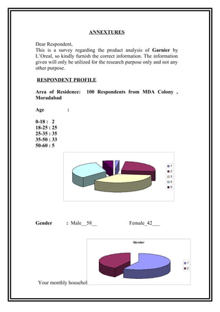 ANNEXTURES
Dear Respondent,
This is a survey regarding the product analysis of Garnier by
L’Oreal, so kindly furnish the correct information. The information
given will only be utilized for the research purpose only and not any
other purpose.
RESPONDENT PROFILE
Area of Residence: 100 Respondents from MDA Colony ,
Moradabad
Age :
0-18 : 2
18-25 : 25
25-35 : 35
35-50 : 33
50-60 : 5
Gender : Male__58__ Female_42___
Your monthly household income:
1
2
3
4
5
Gender
1
2
 