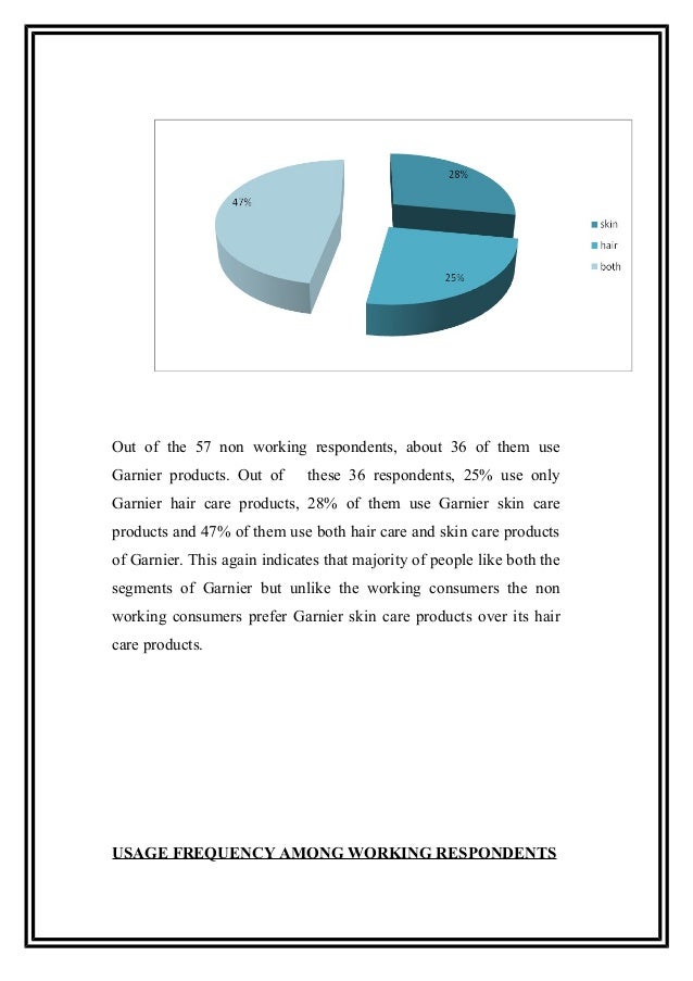 hair color shampoo marketing report Hair care market size, share market trends, market research report of hair care products are available in the market such as shampoo, conditioner, hair. hair color shampoo marketing report Hair care market size, share market trends, market research report of hair care products are available in the market such as shampoo, conditioner, hair.
