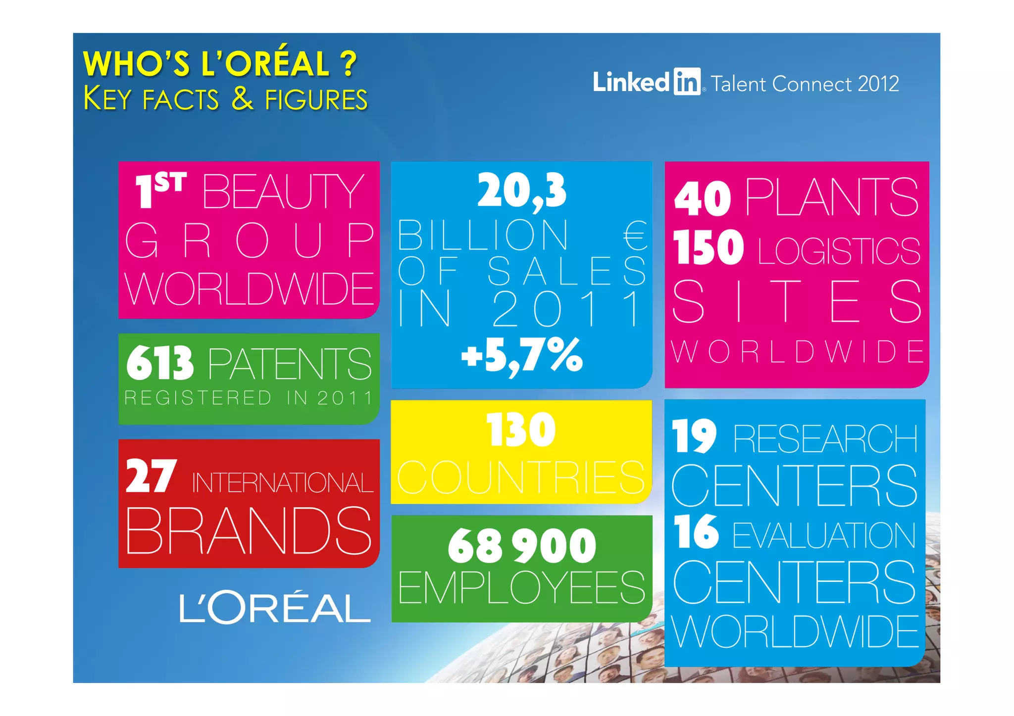 WHO’S L’ORÉAL ?
KEY FACTS & FIGURES
 