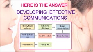 DEVELOPING EFFECTIVE
COMMUNICATIONS
HERE IS THE ANSWER
 