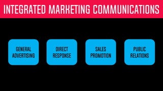 INTEGRATED MARKETING COMMUNICATIONS
GENERAL
ADVERTISING
PUBLIC
RELATIONS
DIRECT
RESPONSE
SALES
PROMOTION
 