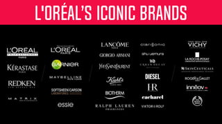 L'Oréal’s Iconic Brands
 