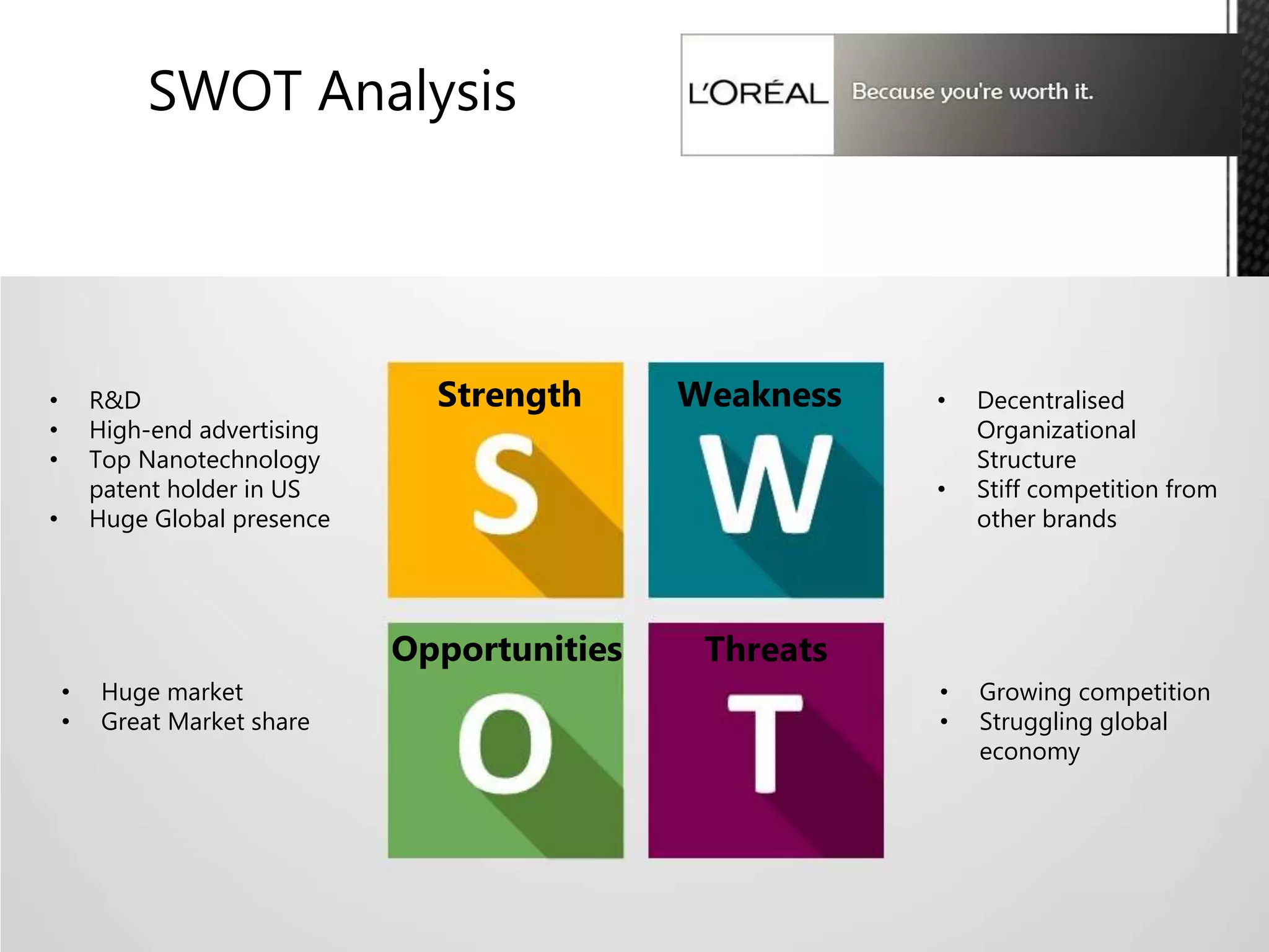 More About L'Oréal
http://www.loreal.com/
https://hbr.org/2013/06/loreal-masters-multiculturalism
https://www.marketingweek.com/2017/03/01/loreal-power-diversity/
 