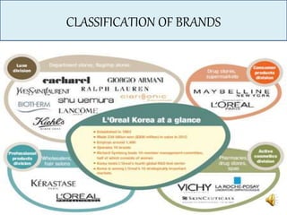 CLASSIFICATION OF BRANDS
 