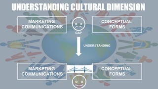 MARKETING
COMMUNICATIONS
CONCEPTUAL
FORMS
GAP
UNDERSTANDING
MARKETING
COMMUNICATIONS
CONCEPTUAL
FORMS
UNDERSTANDING CULTURAL DIMENSION
 