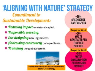 ‘ALIGNING WITH NATURE’ STRATEGY
     Commitment to                                              -50%
Sustainable Development:                                    GREENHOUSE
                                                            GAS EMISSION
  Reducing impact on natural capital.
                                                            Target for 2015
  Responsible sourcing.                                         -50%
  Eco-designing new ingredients.                               WASTE
                                                            GENERATED PER
  Addressing controversy on ingredients.                      FINISHED
                                                              PRODUCT
  Protecting the global system.                             Target for 2015
                                                                -50%
                                                                WATER
                                                            CONSUMPTION
                                                             PER FINISHED
                Biomethanisation Unit at Libramont Plant:      PRODUCT
                         100% Green Energy
 