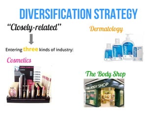 DIVERSIFICATION STRATEGY
“Closely-related”                    Dermatology

Entering three kinds of industry:

Cosmetics
                                    The Body Shop
 