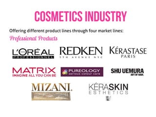 COSMETICS INDUSTRY
Offering different product lines through four market lines:
Professional Products
 