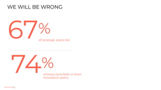 67%
of strategic plans fail
74%
of execs lack faith in their
innovation plans
Source Inc.:
WE WILL BE WRONG


 