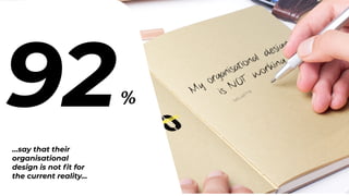 …say that their
organisational
design is not fit for
the current reality…
92%
 