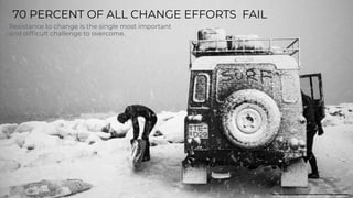 70 PERCENT OF ALL CHANGE EFFORTS FAIL
Resistance to changeis the single most important
and dif
fi
cult challenge to overcome.
https://blog.walkme.com/digital-transformation-decoded/?t=21&camp=digitaladoption
https://blog.walkme.com/digital-transformation-decoded/?t=21&camp=digitaladoption
 