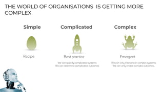 Complicated Complex
THE WORLD OF ORGANISATIONS IS GETTING MORE
COMPLEX
Simple
Recipe Emergent
We can only intervene in complex systems.


We can only enable complex outcomes..
Best practice
We can specify complicated systems


We can determine complicated outcomes
 