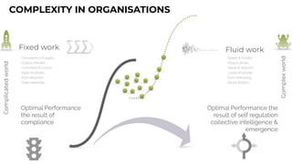 COMPLEXITY IN ORGANISATIONS
Complicated
world
Complex
world
Optimal Performance
the result of
compliance


Optimal Performance the
result of self regulation
collective intelligence &
emergence


Fixed work
Consistency of quality
Output oriented
Command & control
Rigid structures
Error reduction
Deep expertise
Fluid work
Speed & novelty
Mission driven
Sense & respond
Loose structures
Error embracing
Broad wisdom
 