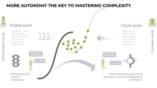 MORE AUTONOMY THE KEY TO MASTERING COMPLEXITY
Complicated
world
Complex
world
Performance the
result of
compliance


Performance the result of self
regulation collective intelligence &
emergence


Fixed work
Consistency of quality
Output oriented
Command & control
Rigid structures
Error reduction
Deep expertise
Fluid work
Speed & novelty
Mission driven
Sense & respond
Loose structures
Error embracing
Broad wisdom
 
