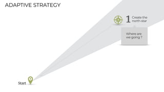 ADAPTIVE STRATEGY
Start
1Create the


north-star
Where are
we going ?
 