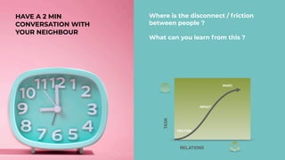 HAVE A 2 MIN
CONVERSATION WITH
YOUR NEIGHBOUR
Where is the disconnect / friction
between people ?


What can you learn from this ?


RELATIONS
TASK
IMPACT
MAGIC
FRICTION
 