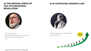 ttps://blog.ipleaders.in/arti
fi
cial-intelligence-outpacing-moores-law/#How_AI_is_revamping_Moores_Law
https://singularityhub.com/2020/05/17/openai-
fi
nds-machine-learning-e
ffi
ciency-is-outpacing-moores-law/
AI THE DRIVING FORCE OF
THE 4TH INDUSTRIAL
REVOLUTION


AI is like electricity


we’ll take everything we’ve previously
electri
fi
ed, and we’ll cognify it.


 
Kevin kelly
https://www.zmescience.com/science/ai-is-outpacing-moores

AI IS OUTPACING MOORE’S LAW


AI performance is doubling nearly
every 3 months


 