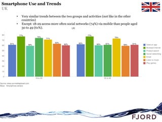 Smartphone Use and Trends
UK
      •    Very similar trends between the two groups and activities (not like in the other
 ...