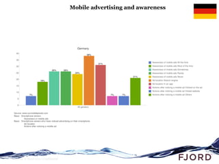 Mobile advertising and awareness




Slide 29 © Fjord 2010 | Confidential
 