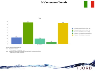 M-Commerce Trends




Slide 36 © Fjord 2010 | Confidential
 