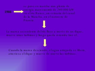 1966   se puso en marcha una planta de energía mareomotriz de 240.000 kW en el río Rance, un estuario del canal de la Mancha, en el noroeste de Francia. La marea ascendente del río fluye a través de un dique, mueve unas turbinas y luego queda retenida tras él.  Cuando la marea desciende, el agua atrapada se libera, atraviesa el dique y mueve de nuevo las turbinas. 
