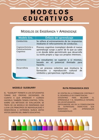 MODELOS DIDACTICOS PARA UN MEJOR PROCESO DE ENSEÑANZA Y APRENDIZAJE. | PDF
