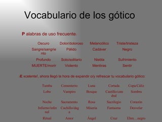 Vocabulario de los gótico  P  alabras de uso frecuente :     ¡ E  xcelente!, ahora llegó la hora de expandir o/y refrescar tu vocabulario gótico:  Sentir  Mentiras  Violento  MUERTE/morir  Sufrimiento  Niebla  Solo/solitario  Profundo  Negro  Cadáver  Pálido  Sangre/sangriento  Triste/tristeza  Melancólico  Dolor/doloroso  Oscuro  Ehm…negro  Cruz  Ángel  Amor  Ritual  Desvelar  Fantasma  Miseria  Cuchillo/daga  Infierno/infernal  Corazón  Sacrilegio  Rosa  Sacramento  Noche  Sombra  Castillo/catedral  Bosque  Vampiro  Lobo  Copa/Cáliz  Cortada  Luna  Cementerio  Tumba  