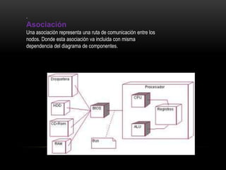 .
Asociación
Una asociación representa una ruta de comunicación entre los
nodos. Donde esta asociación va incluida con misma
dependencia del diagrama de componentes.
 