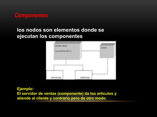 Componentes

los nodos son elementos donde se
ejecutan los componentes




Ejemplo:
El servidor de ventas (componente) da los artículos y
atiende al cliente y contrario pero de otro modo
 
