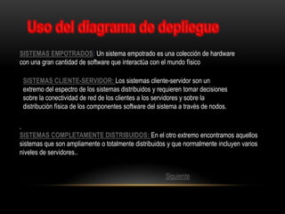 SISTEMAS EMPOTRADOS: Un sistema empotrado es una colección de hardware
con una gran cantidad de software que interactúa con el mundo físico

 SISTEMAS CLIENTE-SERVIDOR: Los sistemas cliente-servidor son un
 extremo del espectro de los sistemas distribuidos y requieren tomar decisiones
 sobre la conectividad de red de los clientes a los servidores y sobre la
 distribución física de los componentes software del sistema a través de nodos.

.
SISTEMAS COMPLETAMENTE DISTRIBUIDOS: En el otro extremo encontramos aquellos
sistemas que son ampliamente o totalmente distribuidos y que normalmente incluyen varios
niveles de servidores..


                                                       Siguiente
 