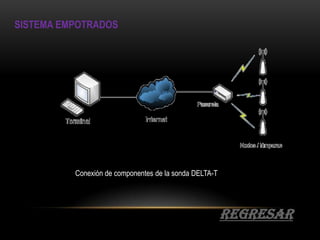 SISTEMA EMPOTRADOS




          Conexión de componentes de la sonda DELTA-T




                                                        regresar
 
