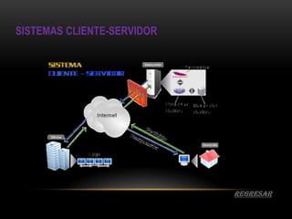 SISTEMAS CLIENTE-SERVIDOR




                            regresar
 