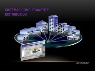 SISTEMAS COMPLETAMENTE
DISTRIBUIDOS




                         regresar
 