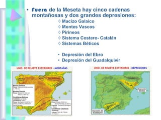 • Fuera de la Meseta hay cinco cadenas
montañosas y dos grandes depresiones:
◊ Macizo Galaico
◊ Montes Vascos
◊ Pirineos
◊ Sistema Costero- Catalán
◊ Sistemas Béticos
• Depresión del Ebro
• Depresión del Guadalquivir

 
