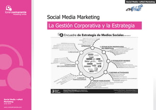 Social Media Marketing La Gestión Corporativa y la Estrategia Social Media +eMail Marketing Social Media +eMail Marketing Junio 2010 www.LorenaAmarante.com 