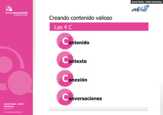 Creando contenido valioso Las 4 C ontenido ontexto onexi ó n onversaciones Social Media +eMail Marketing Social Media +eMail Marketing Junio 2010 www.LorenaAmarante.com C C C C 