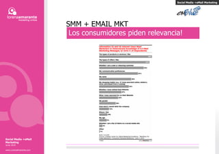 SMM + EMAIL MKT Social Media +eMail Marketing Los consumidores piden relevancia! Social Media +eMail Marketing Junio 2010 www.LorenaAmarante.com 