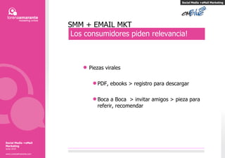 SMM + EMAIL MKT Social Media +eMail Marketing Los consumidores piden relevancia! Social Media +eMail Marketing Junio 2010 www.LorenaAmarante.com datos propias Piezas virales  PDF, ebooks > registro para descargar Boca a Boca  > invitar amigos > pieza para referir, recomendar 