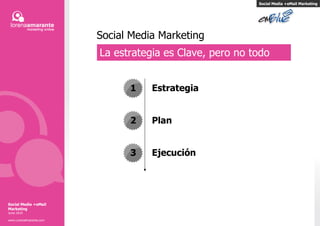 Social Media Marketing La estrategia es Clave, pero no todo Social Media +eMail Marketing Estrategia Ejecución Plan 1 2 3 Social Media +eMail Marketing Junio 2010 www.LorenaAmarante.com 