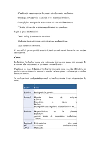 · Cuadriplejía o cuadriparesia: los cuatro miembros están paralizados.
· Paraplejía o Paraparesia: afectación de los miembros inferiores.
· Monoplejía o monoparesia: se encuentra afectado un sólo miembro.
· Triplejía o triparesia: se encuentran afectados tres miembros.
Según el grado de afectación:
Grave: no hay prácticamente autonomía.
Moderada: tiene autonomía o necesita alguna ayuda asistente.
Leve: tiene total autonomía.
Es muy difícil que un paralítico cerebral pueda encuadrarse de forma clara en un tipo
clasificatorio.
Causas
La Parálisis Cerebral no es una sola enfermedad con una sola causa, sino un grupo de
trastornos relacionados entre sí que tienen causas diferentes
Muchos de los casos de Parálisis Cerebral no tienen una causa conocida. El trastorno se
produce ante un desarrollo anormal o un daño en las regiones cerebrales que controlan
la función motora.
Se puede producir en el periodo prenatal, perinatal o postnatal (cinco primeros años de
vida).
Factor Causa
Familiar Predisposición genética
Prenatal Hipoxia: falta de oxígeno
Rubeola
Exposición a rayos x
Diabetes
Incompatibilidad sanguínea. Incompatibilidad Rh.
Perinatal Desprendimiento de la placenta
Prematuros
Anoxia: estado de oxigenación insuficiente.
Trauma
Postnatal
(10 –
20%)
Enfermedades infecciosas
Accidentes cardiovasculares
Meningitis
 