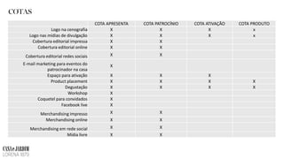 COTAS
COTA APRESENTA COTA PATROCÍNIO COTA ATIVAÇÃO COTA PRODUTO
Logo na cenografia X X X x
Logo nas mídias de divulgação X X X x
Cobertura editorial impressa X X
Cobertura editorial online X X
Cobertura editorial redes sociais X X
E-mail marketing para eventos do
patrocinador na casa
X
Espaço para ativação X X X
Product placement X X X X
Degustação X X X X
Workshop X
Coquetel para convidados X
Facebook live X
Merchandising impresso X X
Merchandising online X X
Merchandising em rede social X X
Mídia livre X X
 