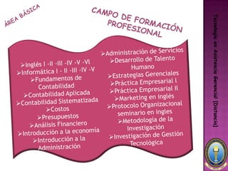 Tecnología en Asistencia Gerencial [Distancia]
 