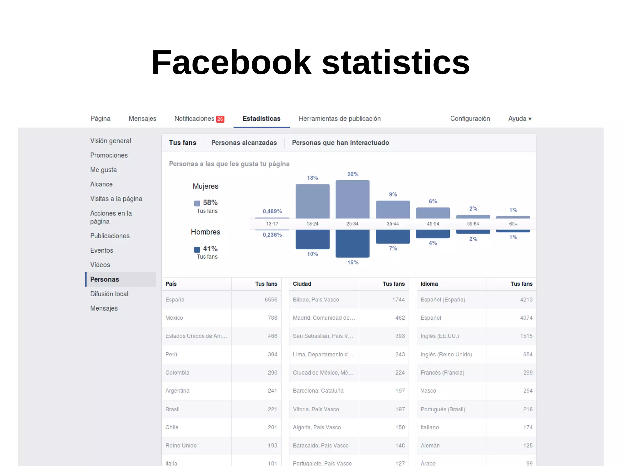 Facebook statistics