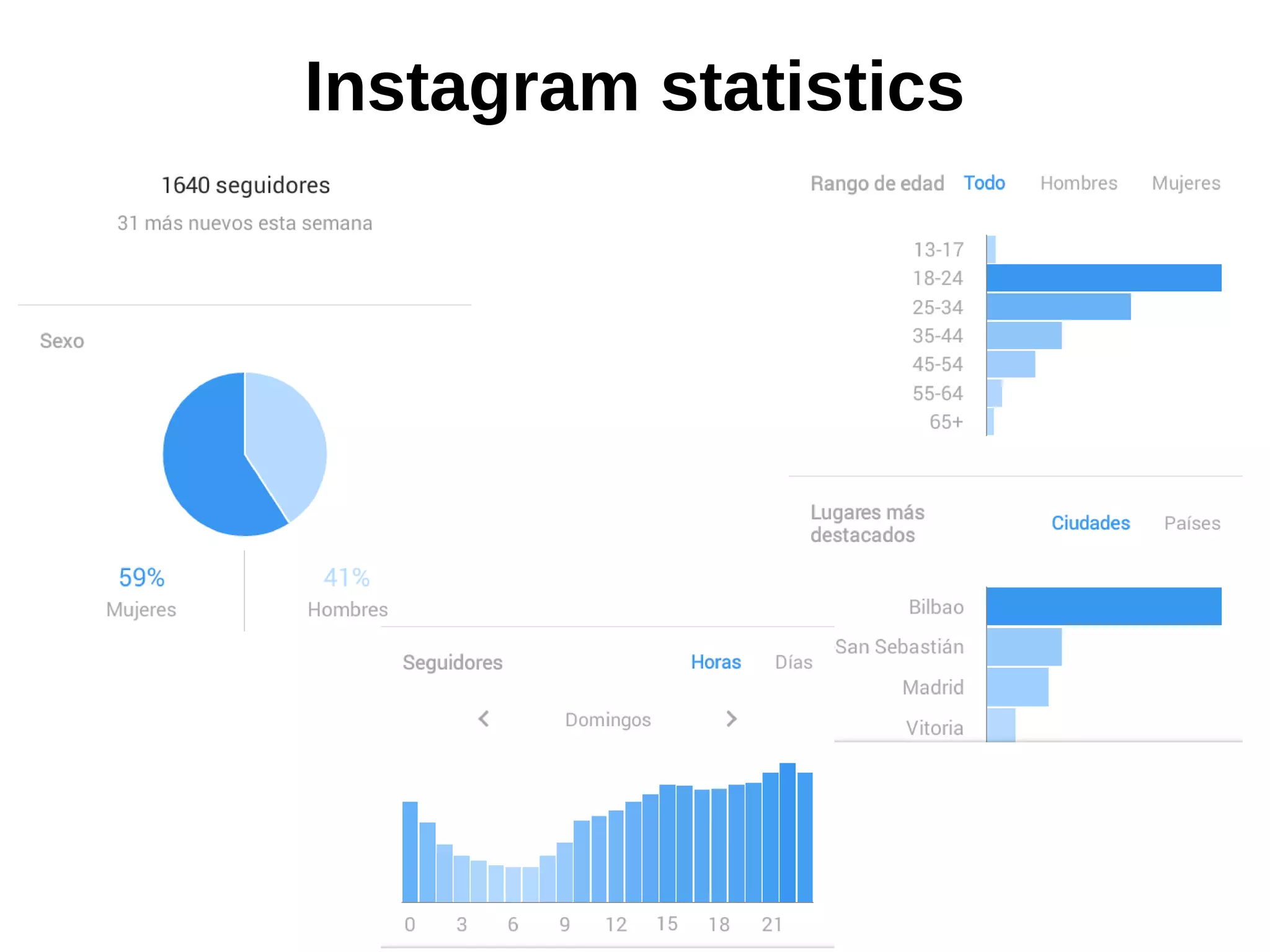 Instagram statistics