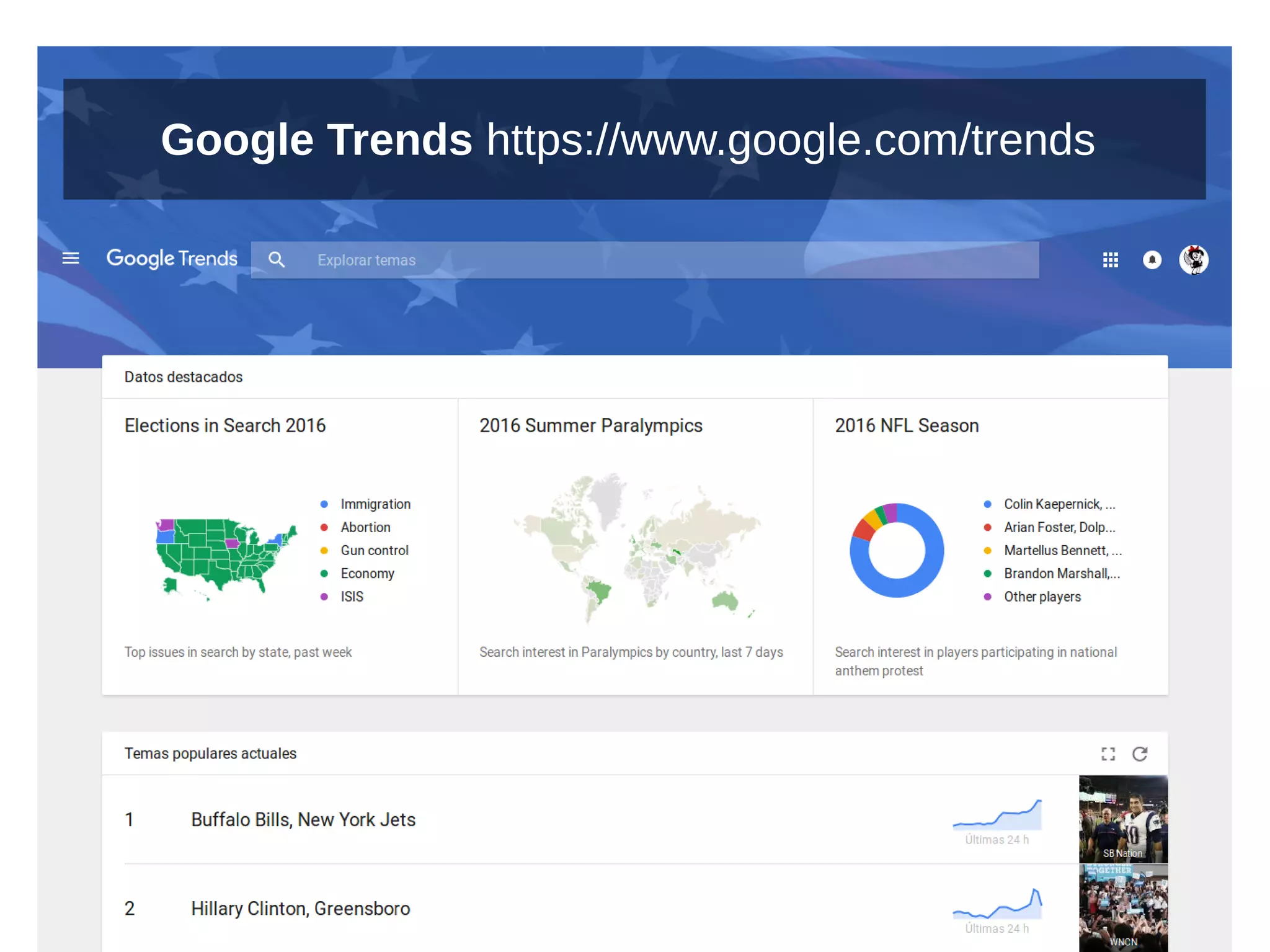 Google Trends https://www.google.com/trends