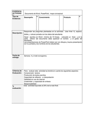 EVIDENCIA
ACTIVIDAD
2:
Tipo de
Evidencia:

Descripción:

Documento de Word, PowerPoint, mapa conceptual.
Desempeño

si

Conocimiento

Producto

si

Responder las preguntas planteadas en la actividad. Usar Arial 12, especio
doble y colocar portada con los datos del estudiante.
Hacer escritos en Word mínimo de 10 líneas, colocarle un título y en la
parte inferior del documento debe aparecer el nombre y el grado del
estudiante.
Las presentaciones de PowerPoint deben ser con dibujos y buena presentación
con su portada y los nombres de los estudiantes.

Fecha de
entrega:

Semana 4 y 5 del cronograma.

Criterios de
Evaluación:

Para evaluar esta actividad se tendrá en cuenta los siguientes aspectos:
Comprensión lectora
Producción de textos escritos.
Capacidad de reflexión e interpretación
Habilidad en uso de internet
Creatividad y capacidad de síntesis
Responsabilidad
Esta actividad equivale al 25% de la nota final.
Trabajo en equipo(colaborativo-cooperativo)

%
evaluación

 